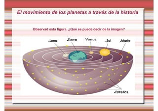 El movimiento de los planetas a través de la historia
Observad esta figura. ¿Qué se puede decir de la imagen?
Luna Tierra Sol Marte
Estrellas
 