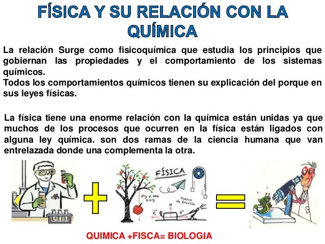 Fisica 1 y su relacion