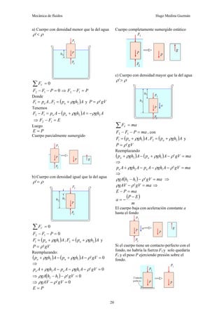 Mecánica de fluidos Hugo Medina Guzmán
20
a) Cuerpo con densidad menor que la del agua
ρ
ρ <
'
0
=
∑ V
F
0
1
2 =
−
− P
F
F ⇒ P
F
F =
− 1
2
Donde
A
p
F a
=
1 , ( )A
gh
p
F a 2
2 ρ
+
= y gV
P '
ρ
=
Tenemos
( ) A
gh
A
gh
p
A
p
F
F a
a 2
2
1
2 ρ
ρ −
=
+
−
=
−
⇒ E
F
F =
− 1
2
Luego
P
E =
Cuerpo parcialmente sumergido
b) Cuerpo con densidad igual que la del agua
ρ
ρ =
'
0
=
∑ V
F
0
1
2 =
−
− P
F
F
( )A
gh
p
F a 1
1 ρ
+
= , ( )A
gh
p
F a 2
2 ρ
+
= y
gV
P '
ρ
=
Reemplazando:
( ) ( ) 0
'
1
2 =
−
+
−
+ gV
A
gh
p
A
gh
p a
a ρ
ρ
ρ
⇒
0
'
1
2 =
−
−
−
+ gV
A
gh
A
p
A
gh
A
p a
a ρ
ρ
ρ
⇒ ( ) 0
'
1
2 =
−
− gV
h
h
gA ρ
ρ
⇒ 0
' =
− gV
gAV ρ
ρ
P
E =
Cuerpo completamente sumergido estático
c) Cuerpo con densidad mayor que la del agua
ρ
ρ >
'
ma
FV =
∑
ma
P
F
F =
−
− 1
2 , con
( )A
gh
p
F a 1
1 ρ
+
= , ( )A
gh
p
F a 2
2 ρ
+
= y
gV
P '
ρ
=
Reemplazando
( ) ( ) ma
gV
A
gh
p
A
gh
p a
a =
−
+
−
+ '
1
2 ρ
ρ
ρ
⇒
ma
gV
A
gh
A
p
A
gh
A
p a
a =
−
−
−
+ '
1
2 ρ
ρ
ρ
⇒
( ) ma
gV
h
h
gA =
−
− '
1
2 ρ
ρ ⇒
ma
gV
gAV =
− '
ρ
ρ ⇒
ma
P
E =
−
( )
m
E
P
a
−
−
=
El cuerpo baja con aceleración constante a
hasta el fondo
Si el cuerpo tiene un contacto perfecto con el
fondo, no habría la fuerza F2 y solo quedaría
Fl y el peso P ejerciendo presión sobre el
fondo.
 