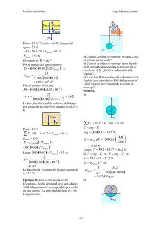 Mecánica de fluidos Hugo Medina Guzmán
22
Peso = 15 N, Tensión = 60 N, Empuje del
agua = 25 N.
0
25
60
15 =
+
+
−
− aceite
E ⇒
N
50
=
aceite
E
El empuje es gV
E ρ
=
Por el empuje del agua tenemos:
( )( )( )
bloque
V
25
,
0
80
,
9
1000
25 = ⇒
( )( )( )
25
,
0
80
,
9
1000
25
=
bloque
V
= 1,02 x 10-2
m3
Para el empuje del aceite:
( )( )( )
2
10
02
,
1
80
,
9
800
50 −
×
= x
⇒
( )( )( )
2
10
02
,
1
80
,
9
1000
25
−
×
=
x = 0,625
La fracción adicional de volumen del bloque
por debajo de la superficie superior es 62,5 %.
f)
Peso = 15 N,
0
=
∑ y
F ⇒ 0
15 =
+
− aceite
E ⇒
Eaceite = 15 N
( )
bloque
aceite V
x
g
E '
ρ
= =
( )( )( )
bloque
V
x'
80
,
9
800
Luego ( )( )( ) 15
'
80
,
9
800 =
bloque
V
x ⇒
( )( )( )
2
10
02
,
1
80
,
9
800
15
' −
×
=
x
= 0,187
La fracción de volumen del bloque sumergido
es 18,7 %.
Ejemplo 36. Una esfera sólida de 4,0
kilogramos, hecha del metal cuya densidad es
3000 kilogramos/m3
, es suspendida por medio
de una cuerda. La densidad del agua es 1000
kilogramos/m3
.
a) Cuando la esfera se sumerge en agua, ¿cuál
es tensión en la cuerda?:
b) Cuando la esfera se sumerge en un líquido
de la densidad desconocida, la tensión en la
cuerda es 18 N. ¿Cuál es la densidad del
líquido?:
c) La esfera flota cuando está colocada en un
líquido cuya densidad es 3500 kilogramos/m3
.
¿Qué fracción del volumen de la esfera se
sumerge?:
Solución.
a)
0
=
∑ V
F , 0
=
−
+ mg
E
T ⇒
E
mg
T −
=
( )( )
8
,
9
0
,
4
=
mg = 39,2 N,
( ) ⎟
⎠
⎞
⎜
⎝
⎛
=
=
3000
0
,
4
8
,
9
1000
gV
E agua
ρ
= 13,07 N
Luego: 07
,
13
2
,
39 −
=
T = 26,2 N.
b) E
mg
T −
= ⇒ T
mg
E −
= ⇒
18
2
,
39 −
=
E = 21,2 N.
gV
E líquido
ρ
= ⇒
gV
E
líquido =
ρ =
( )
3000
/
0
,
4
8
,
9
2
,
21
= 1622,45 kg/m3
.
c)
 