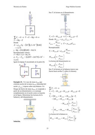 Mecánica de fluidos Hugo Medina Guzmán
25
0
=
∑ y
F ⇒ 0
=
−
+ Mg
E
T ⇒
E
Mg
T −
=
Donde
Vg
E agua
ρ
= = ( )( )( )
80
,
9
10
2
,
1
10 3
3 −
×
= 11,8 N
y ( )( )
80
,
9
0
,
10
=
Mg = 98,0 N
Reemplazando valores:
T = 98,0 -11,8 = 86,2 N.
c) sup
inf F
F − = ( ) 3
10
0179
,
1
0297
,
1 ×
− =
11,8 N
Igual al empuje E encontrado en la parte (b).
Ejemplo 41. Un vaso de masa mvaso que
contiene aceite de la masa maceite (densidad del
aceite aceite
ρ ) reposa sobre una balanza. Un
bloque de hierro de masa mhierro se suspende a
partir de un dinamómetro y se sumerge
completamente en el aceite como se muestra
en la figura. Determinar las lecturas de la
balanza y del dinamómetro.
Solución.
Sea T1 la lectura en el dinamómetro
g
M
E
T hierro
=
+
1 ⇒ E
g
M
T hierro −
=
1
Donde hierro
hierro
hierro V
M ρ
= ⇒
hierro
hierro
hierro
M
V
ρ
= y hierro
aceite gV
E ρ
=
Reemplazando:
hierro
hierro
aceite
hierro
M
g
g
M
T
ρ
ρ
−
=
1 =
⎟
⎟
⎠
⎞
⎜
⎜
⎝
⎛
−
hierro
aceite
hierro g
M
ρ
ρ
1
La lectura del dinamómetro es:
⎟
⎟
⎠
⎞
⎜
⎜
⎝
⎛
−
hierro
aceite
hierro g
M
ρ
ρ
1
Sea T2 la lectura en la balanza (ejerce una
fuerza hacia arriba T2 sobre el sistema).
0
=
∑ y
F ⇒
0
2
1 =
−
−
−
+ g
M
g
M
g
M
T
T hierro
aceite
vaso
⇒
( ) 1
2 T
g
M
M
M
T hierro
aceite
vaso −
+
+
=
= ( )g
M
M
M hierro
aceite
vaso +
+
⎟
⎟
⎠
⎞
⎜
⎜
⎝
⎛
−
−
hierro
aceite
hierro g
M
ρ
ρ
1
= g
M
M
M
hierro
aceite
hierro
aceite
vaso ⎥
⎦
⎤
⎢
⎣
⎡
⎟
⎟
⎠
⎞
⎜
⎜
⎝
⎛
+
+
ρ
ρ
La lectura de la balanza es
g
M
M
M
hierro
aceite
hierro
aceite
vaso ⎥
⎦
⎤
⎢
⎣
⎡
⎟
⎟
⎠
⎞
⎜
⎜
⎝
⎛
+
+
ρ
ρ
 