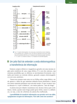 175Campos Eletromagnéticos
Física
Fig. 3: O espectro eletromagnético. Uma onda possui comprimento de onda e freqüência,
par de grandezas que a caracteriza como uma onda em particular. No caso da luz visível
esse par de grandezas determina a cor.A energia da onda é dada pela equação matemática
E = h.f, onde h é a constante de Planck e f é a freqüência da onda eletromagnética.

	 Um jeito fácil de entender a onda eletromagnética:
a transferência de informação
Existem campos elétricos e magnéticos gerados em uma mesma re-
gião pela existência de uma carga elétrica. É o caso das antenas, cuja
estrutura possibilita que os elétrons se movimentem livremente, exci-
tados por tensão ou corrente elétrica, gerando campos eletromagnéti-
cos nos seus arredores.
Vamos nos remeter mais uma vez ao Folhas sobre carga elétrica, on-
de aparece a idéia de que materiais atritados ficam eletrizados e atuam
em outros materiais próximos sem encostar nestes. O que acontece nes-
sa situação é a “ação à distância”, em outras palavras, “atua de longe”.
A antena tem por objetivo maximizar esse alcance dessa ação à dis-
tância. Assim, quanto mais longe puder gerar efeito, maior é a influên-
cia, ou seja, a área de cobertura da antena fica melhorada.
A possibilidade de transferir informações nos permite ouvir um rádio,
equipamento receptor de informações. Você sabe como isso acontece?
 
