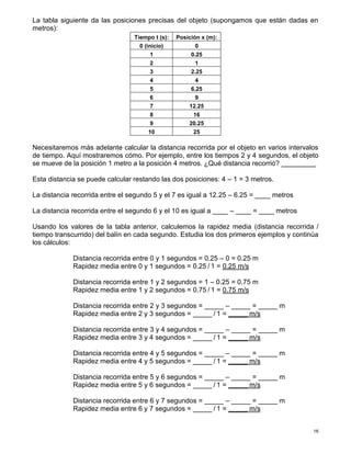 16
La tabla siguiente da las posiciones precisas del objeto (supongamos que están dadas en
metros):
Tiempo t (s): Posición x (m):
0 (inicio) 0
1 0.25
2 1
3 2.25
4 4
5 6.25
6 9
7 12.25
8 16
9 20.25
10 25
Necesitaremos más adelante calcular la distancia recorrida por el objeto en varios intervalos
de tiempo. Aquí mostraremos cómo. Por ejemplo, entre los tiempos 2 y 4 segundos, el objeto
se mueve de la posición 1 metro a la posición 4 metros. ¿Qué distancia recorrió? _________
Esta distancia se puede calcular restando las dos posiciones: 4 – 1 = 3 metros.
La distancia recorrida entre el segundo 5 y el 7 es igual a 12.25 – 6.25 = ____ metros
La distancia recorrida entre el segundo 6 y el 10 es igual a ____ – ____ = ____ metros
Usando los valores de la tabla anterior, calculemos la rapidez media (distancia recorrida /
tiempo transcurrido) del balín en cada segundo. Estudia los dos primeros ejemplos y continúa
los cálculos:
Distancia recorrida entre 0 y 1 segundos = 0.25 – 0 = 0.25 m
Rapidez media entre 0 y 1 segundos = 0.25 / 1 = 0.25 m/s
Distancia recorrida entre 1 y 2 segundos = 1 – 0.25 = 0.75 m
Rapidez media entre 1 y 2 segundos = 0.75 / 1 = 0.75 m/s
Distancia recorrida entre 2 y 3 segundos = _____ – _____ = _____ m
Rapidez media entre 2 y 3 segundos = _____ / 1 = _____ m/s
Distancia recorrida entre 3 y 4 segundos = _____ – _____ = _____ m
Rapidez media entre 3 y 4 segundos = _____ / 1 = _____ m/s
Distancia recorrida entre 4 y 5 segundos = _____ – _____ = _____ m
Rapidez media entre 4 y 5 segundos = _____ / 1 = _____ m/s
Distancia recorrida entre 5 y 6 segundos = _____ – _____ = _____ m
Rapidez media entre 5 y 6 segundos = _____ / 1 = _____ m/s
Distancia recorrida entre 6 y 7 segundos = _____ – _____ = _____ m
Rapidez media entre 6 y 7 segundos = _____ / 1 = _____ m/s
 
