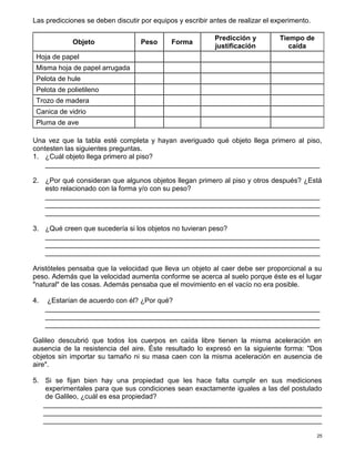 25
Las predicciones se deben discutir por equipos y escribir antes de realizar el experimento.
Una vez que la tabla esté completa y hayan averiguado qué objeto llega primero al piso,
contesten las siguientes preguntas.
1. ¿Cuál objeto llega primero al piso?
_______________________________________________________________________
2. ¿Por qué consideran que algunos objetos llegan primero al piso y otros después? ¿Está
esto relacionado con la forma y/o con su peso?
_______________________________________________________________________
_______________________________________________________________________
_______________________________________________________________________
3. ¿Qué creen que sucedería si los objetos no tuvieran peso?
_______________________________________________________________________
_______________________________________________________________________
_______________________________________________________________________
Aristóteles pensaba que la velocidad que lleva un objeto al caer debe ser proporcional a su
peso. Además que la velocidad aumenta conforme se acerca al suelo porque éste es el lugar
"natural" de las cosas. Además pensaba que el movimiento en el vacío no era posible.
4. ¿Estarían de acuerdo con él? ¿Por qué?
_______________________________________________________________________
_______________________________________________________________________
_______________________________________________________________________
Galileo descubrió que todos los cuerpos en caída libre tienen la misma aceleración en
ausencia de la resistencia del aire. Éste resultado lo expresó en la siguiente forma: "Dos
objetos sin importar su tamaño ni su masa caen con la misma aceleración en ausencia de
aire".
5. Si se fijan bien hay una propiedad que les hace falta cumplir en sus mediciones
experimentales para que sus condiciones sean exactamente iguales a las del postulado
de Galileo, ¿cuál es esa propiedad?
________________________________________________________________________
________________________________________________________________________
________________________________________________________________________
Objeto Peso Forma
Predicción y
justificación
Tiempo de
caída
Hoja de papel
Misma hoja de papel arrugada
Pelota de hule
Pelota de polietileno
Trozo de madera
Canica de vidrio
Pluma de ave
 
