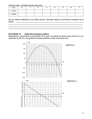 29
Usando estas, completa la tabla siguiente:
t (s): 0 1 2 3 4 5 6 7
h (m):
v (m/s):
De los valores obtenidos en la tabla anterior, describe abajo el movimiento completo de la
pelota: ____________________________________________________________________
__________________________________________________________________________
__________________________________________________________________________
__________________________________________________________________________
ACTIVIDAD 14 Caída libre (Análisis gráfico)
Regresemos nuevamente a la situación en la que una pelota se lanza hacia arriba con una
velocidad de 60 m/s. Las gráficas correspondientes a este movimiento son:
h (m)
-150
-100
-50
0
50
100
150
200
0 1 2 3 4 5 6 7 8 9 10 11 12 13 14
t (s)
v (m)
-70
-60
-50
-40
-30
-20
-10
0
10
20
30
40
50
60
70
0 1 2 3 4 5 6 7 8 9 10 11 12 13 14
t (s)
GRÁFICA 1
GRÁFICA 2
 