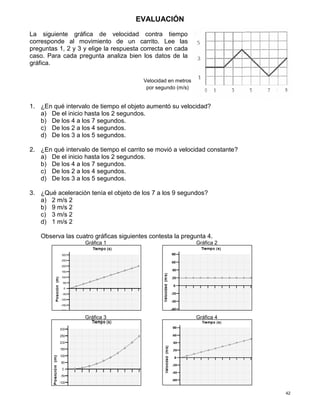 42
EVALUACIÓN
La siguiente gráfica de velocidad contra tiempo
corresponde al movimiento de un carrito. Lee las
preguntas 1, 2 y 3 y elige la respuesta correcta en cada
caso. Para cada pregunta analiza bien los datos de la
gráfica.
1. ¿En qué intervalo de tiempo el objeto aumentó su velocidad?
a) De el inicio hasta los 2 segundos.
b) De los 4 a los 7 segundos.
c) De los 2 a los 4 segundos.
d) De los 3 a los 5 segundos.
2. ¿En qué intervalo de tiempo el carrito se movió a velocidad constante?
a) De el inicio hasta los 2 segundos.
b) De los 4 a los 7 segundos.
c) De los 2 a los 4 segundos.
d) De los 3 a los 5 segundos.
3. ¿Qué aceleración tenía el objeto de los 7 a los 9 segundos?
a) 2 m/s 2
b) 9 m/s 2
c) 3 m/s 2
d) 1 m/s 2
Observa las cuatro gráficas siguientes contesta la pregunta 4.
Gráfica 1 Gráfica 2
Gráfica 3 Gráfica 4
Velocidad en metros
por segundo (m/s)
 