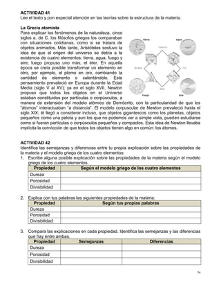 74
ACTIVIDAD 41
Lee el texto y pon especial atención en las teorías sobre la estructura de la materia.
La Grecia atomista
Para explicar los fenómenos de la naturaleza, cinco
siglos a. de C. los filósofos griegos los comparaban
con situaciones cotidianas, como si se tratara de
objetos animados. Màs tarde, Aristóteles sostuvo la
idea de que el origen del universo se debía a la
existencia de cuatro elementos: tierra, agua, fuego y
aire; luego propuso uno más, el éter. En aquella
época se creía posible transformar un elemento en
otro, por ejemplo, el plomo en oro, cambiando la
cantidad de elemento o calentándolo. Este
pensamiento prevaleció en Europa durante la Edad
Media (siglo V al XV); ya en el siglo XVII, Newton
propuso que todos los objetos en el Universo
estaban constituidos por partículas o corpúsculos, a
manera de extensión del modelo atómico de Demócrito, con la particularidad de que los
“átomos” interactuaban “a distancia”. El modelo corpuscular de Newton prevaleció hasta el
siglo XIX; él llegó a considerar incluso, que objetos gigantescos como los planetas, objetos
pequeños como una pelota y aun los que no podemos ver a simple vista, pueden estudiarse
como si fueran partículas o corpúsculos pequeños y compactos. Esta idea de Newton llevaba
implícita la convicción de que todos los objetos tienen algo en común: los átomos.
ACTIVIDAD 42
Identifica las semejanzas y diferencias entre tu propia explicación sobre las propiedades de
la materia y el modelo griego de los cuatro elementos:
1. Escribe alguna posible explicación sobre las propiedades de la materia según el modelo
griego de los cuatro elementos.
Propiedad Según el modelo griego de los cuatro elementos
Dureza
Porosidad
Divisibilidad
2. Explica con tus palabras las siguientes propiedades de la materia:
Propiedad Según tus propias palabras
Dureza
Porosidad
Divisibilidad
3. Compara las explicaciones en cada propiedad. Identifica las semejanzas y las diferencias
que hay entre ambas.
Propiedad Semejanzas Diferencias
Dureza
Porosidad
Divisibilidad
 