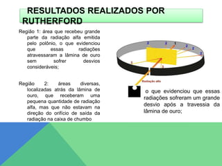 Região 1: área que recebeu grande
parte da radiação alfa emitida
pelo polônio, o que evidenciou
que essas radiações
atravessaram a lâmina de ouro
sem sofrer desvios
consideráveis;
Região 2: áreas diversas,
localizadas atrás da lâmina de
ouro, que receberam uma
pequena quantidade de radiação
alfa, mas que não estavam na
direção do orifício de saída da
radiação na caixa de chumbo
RESULTADOS REALIZADOS POR
RUTHERFORD
o que evidenciou que essas
radiações sofreram um grande
desvio após a travessia da
lâmina de ouro;
 