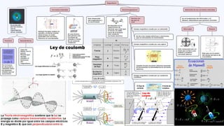 El flujo de
corriente
A través de
la bobina
Ley de
Lorentz
 