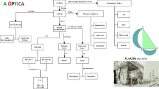 ALHAZEN (965-1040)
LA ÓPTICA
 