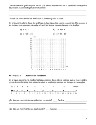 15
x (m)
0
2
4
6
8
10
12
14
16
18
20
22
24
26
28
30
0 1 2 3 4 5 6 7 8 9 10 11 12 13 14 15
t (s)
Compara las tres gráficas para decidir qué efecto tiene el valor de la velocidad en la gráfica
de posición. Escribe abajo tus conclusiones:
__________________________________________________________________________
__________________________________________________________________________
__________________________________________________________________________
Discute tus conclusiones de arriba con tu profesor y toda tu clase.
En el siguiente plano, traza las gráficas de las siguientes cuatro ecuaciones. De acuerdo a
las gráficas que obtengas, describe el movimiento que representa cada una de ellas:
a) x = 3 t b) x = 3 t + 4
c) x = 30 – 3 t d) x = 30 – 2 t
ACTIVIDAD 5 Aceleración constante
En la figura siguiente, te mostramos las posiciones de un objeto esférico que se mueve sobre
un eje de coordenadas. Los números sobre el objeto representan los tiempos en segundos.
0 1 2 3 4 5 6 7 8 9 tiempos
¿Es éste un movimiento con velocidad constante? ____ Explica: _____________________
__________________________________________________________________________
¿Es éste un movimiento con aceleración? ____ Explica: ____________________________
__________________________________________________________________________
0 1 2 3 4 5 6 7 8 9 10 11 12 13 14 15 16 17 18 19 20 21 22 23 24 25
 