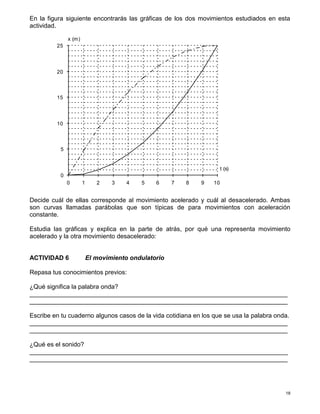 18
En la figura siguiente encontrarás las gráficas de los dos movimientos estudiados en esta
actividad.
Decide cuál de ellas corresponde al movimiento acelerado y cuál al desacelerado. Ambas
son curvas llamadas parábolas que son típicas de para movimientos con aceleración
constante.
Estudia las gráficas y explica en la parte de atrás, por qué una representa movimiento
acelerado y la otra movimiento desacelerado:
ACTIVIDAD 6 El movimiento ondulatorio
Repasa tus conocimientos previos:
¿Qué significa la palabra onda?
__________________________________________________________________________
__________________________________________________________________________
Escribe en tu cuaderno algunos casos de la vida cotidiana en los que se usa la palabra onda.
__________________________________________________________________________
__________________________________________________________________________
¿Qué es el sonido?
__________________________________________________________________________
__________________________________________________________________________
x (m)
0
5
10
15
20
25
0 1 2 3 4 5 6 7 8 9 10
t (s)
 
