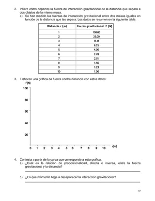 57
2. Infiere cómo depende la fuerza de interacción gravitacional de la distancia que separa a
dos objetos de la misma masa.
a) Se han medido las fuerzas de interacción gravitacional entre dos masas iguales en
función de la distancia que las separa. Los datos se resumen en la siguiente tabla:
3. Elaboren una gráfica de fuerza contra distancia con estos datos:
4. Contesta a partir de la curva que corresponde a esta gráfica.
a) ¿Cuál es la relación de proporcionalidad, directa o inversa, entre la fuerza
gravitacional y la distancia?
____________________________________________________________________
b) ¿En qué momento llega a desaparecer la interacción gravitacional?
____________________________________________________________________
 