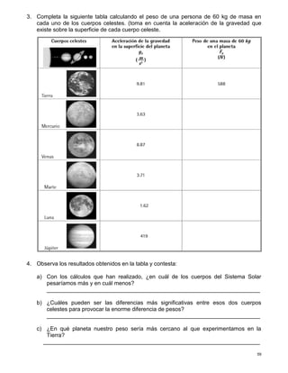59
3. Completa la siguiente tabla calculando el peso de una persona de 60 kg de masa en
cada uno de los cuerpos celestes. (toma en cuenta la aceleración de la gravedad que
existe sobre la superficie de cada cuerpo celeste.
4. Observa los resultados obtenidos en la tabla y contesta:
a) Con los cálculos que han realizado, ¿en cuál de los cuerpos del Sistema Solar
pesaríamos más y en cuál menos?
____________________________________________________________________
b) ¿Cuáles pueden ser las diferencias más significativas entre esos dos cuerpos
celestes para provocar la enorme diferencia de pesos?
____________________________________________________________________
c) ¿En qué planeta nuestro peso sería más cercano al que experimentamos en la
Tierra?
_____________________________________________________________________
 