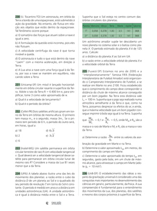 42 SIMULADÃO
230 (U. Tocantins-TO) Um astronauta, em órbita da
Terra a bordo de uma espaçonave, está submetido à
ação da gravidade. No entanto, ele flutua em rela-
ção aos objetos que estão dentro da espaçonave.
Tal fenômeno ocorre porque:
a) O somatório das forças que atuam sobre a nave é
igual a zero.
b) A formulação da questão está incorreta, pois eles
não flutuam.
c) A velocidade centrífuga da nave é que torna
inviável a queda.
d) O astronauta e tudo o que está dentro da nave
“caem” com a mesma aceleração, em direção à
Terra.
e) A Lua atrai a nave com uma força igual à da Ter-
ra, por isso a nave se mantém em equilíbrio, não
caindo sobre a Terra.
231 (Unicamp-SP) Um míssil é lançado horizontal-
mente em órbita circular rasante à superfície da Ter-
ra. Adote o raio da Terra R ϭ 6 400 km e, para sim-
plificar, tome 3 como valor aproximado de ␲.
a) Qual é a velocidade de lançamento?
b) Qual é o período da órbita?
232 (Cefet-PR) Dois satélites artificiais giram em tor-
no da Terra em órbitas de mesma altura. O primeiro
tem massa m1, e o segundo, massa 3m1. Se o pri-
meiro tem período de 6 h, o período do outro será,
em horas, igual a:
a) 18 d) 6 3
b) 2 e) 3 2
c) 6
233 (Inatel-MG) Um satélite permanece em órbita
circular terrestre de raio R com velocidade tangencial
v. Qual deverá ser a velocidade tangencial desse sa-
télite para permanecer em órbita circular lunar de
mesmo raio R? Considere a massa da Lua 81 vezes
menor que a da Terra.
234 (UFRJ) A tabela abaixo ilustra uma das leis do
movimento dos planetas: a razão entre o cubo da
distância D de um planeta ao Sol e o quadrado do
seu período de revolução T em torno do Sol é cons-
tante. O período é medido em anos e a distância em
unidades astronômicas (UA). A unidade astronômi-
ca é igual à distância média entre o Sol e a Terra.
Um astrônomo amador supõe ter descoberto um
novo planeta no sistema solar e o batiza como pla-
neta X. O período estimado do planeta X é de 125
anos. Calcule:
a) a distância do planeta X ao Sol em UA
b) a razão entre a velocidade orbital do planeta X e
a velocidade orbital da Terra
235 (Fuvest-SP) Estamos no ano de 2095 e a
“interplanetariamente” famosa FIFA (Federação
Interplanetária de Futebol Amador) está organizan-
do o Campeonato Interplanetário de Futebol, a se
realizar em Marte no ano 2100. Ficou estabelecido
que o comprimento do campo deve corresponder à
distância do chute de máximo alcance conseguido
por um bom jogador. Na Terra esta distância vale
LT ϭ 100 m. Suponha que o jogo seja realizado numa
atmosfera semelhante à da Terra e que, como na
Terra, possamos desprezar os efeitos do ar, e ainda,
que a máxima velocidade que um bom jogador con-
segue imprimir à bola seja igual à na Terra. Suponha
que
M
M
M
T
ϭ 0,1 e
R
R
M
T
ϭ 0,5, onde MM e RM são a
massa e o raio de Marte e MT e RT são a massa e raio
da Terra.
a) Determine a razão
g
g
M
T
entre os valores da ace-
leração da gravidade em Marte e na Terra.
b) Determine o valor aproximado LM, em metros, do
comprimento do campo em Marte.
c) Determine o valor aproximado do tempo tM, em
segundos, gasto pela bola, em um chute de máxi-
mo alcance, para atravessar o campo em Marte (ado-
te gT ϭ 10 m/s2
).
236 (UnB-DF) O estabelecimento das idéias a res-
peito da gravitação universal é considerado uma das
conquistas mais importantes no desenvolvimento das
ciências em geral e, particularmente, da Física. A sua
compreensão é fundamental para o entendimento
dos movimentos da Lua, dos planetas, dos satélites
e mesmo dos corpos próximos à superfície da Terra.
Planeta Mercúrio Vênus Terra Marte Júpiter Saturno
T2
0,058 0,378 1,00 3,5 141 868
D3
0,058 0,378 1,00 3,5 141 868
Suponha que o Sol esteja no centro comum das
órbitas circulares dos planetas.
 