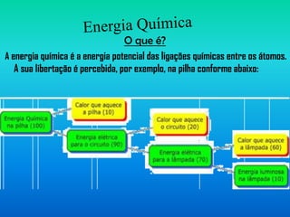 O que é?
A energia química é a energia potencial das ligações químicas entre os átomos.
  A sua libertação é percebida, por exemplo, na pilha conforme abaixo:
 