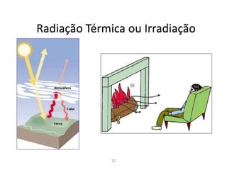 32
Radiação Térmica ou Irradiação
 