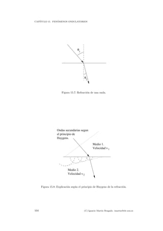 CAP´ITULO 15. FEN ´OMENOS ONDULATORIOS
θ
1
θ2
Figura 15.7: Refracci´on de una onda.
Medio 1.
Velocidad v
Medio 2.
Velocidad v
1
2
Ondas secundarias segun
el principio de
Huygens.
Figura 15.8: Explicaci´on seg´un el principio de Huygens de la refracci´on.
104 (C) Ignacio Mart´ın Bragado. imartin@ele.uva.es
 