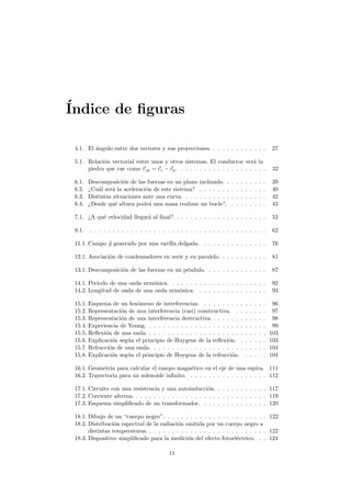 ´Indice de ﬁguras
4.1. El ´angulo entre dos vectores y sus proyecciones. . . . . . . . . . . . . 27
5.1. Relaci´on vectorial entre unos y otros sistemas. El conductor ver´a la
piedra que cae como rcp = rc − rp. . . . . . . . . . . . . . . . . . . . 32
6.1. Descomposici´on de las fuerzas en un plano inclinado. . . . . . . . . . 39
6.2. ¿Cu´al ser´a la aceleraci´on de este sistema? . . . . . . . . . . . . . . . 40
6.3. Distintas situaciones ante una curva. . . . . . . . . . . . . . . . . . . 42
6.4. ¿Desde qu´e altura podr´a una masa realizar un bucle?. . . . . . . . . 43
7.1. ¿A qu´e velocidad llegar´a al ﬁnal?. . . . . . . . . . . . . . . . . . . . . 52
9.1. . . . . . . . . . . . . . . . . . . . . . . . . . . . . . . . . . . . . . . . 62
11.1. Campo g generado por una varilla delgada. . . . . . . . . . . . . . . 76
12.1. Asociaci´on de condensadores en serie y en paralelo. . . . . . . . . . . 81
13.1. Descomposici´on de las fuerzas en un p´endulo. . . . . . . . . . . . . . 87
14.1. Periodo de una onda arm´onica. . . . . . . . . . . . . . . . . . . . . . 92
14.2. Longitud de onda de una onda arm´onica. . . . . . . . . . . . . . . . 93
15.1. Esquema de un fen´omeno de interferencias. . . . . . . . . . . . . . . 96
15.2. Representaci´on de una interferencia (casi) constructiva. . . . . . . . 97
15.3. Representaci´on de una interferencia destructiva. . . . . . . . . . . . . 98
15.4. Experiencia de Young. . . . . . . . . . . . . . . . . . . . . . . . . . . 99
15.5. Reﬂexi´on de una onda. . . . . . . . . . . . . . . . . . . . . . . . . . . 103
15.6. Explicaci´on seg´un el principio de Huygens de la reﬂexi´on. . . . . . . 103
15.7. Refracci´on de una onda. . . . . . . . . . . . . . . . . . . . . . . . . . 104
15.8. Explicaci´on seg´un el principio de Huygens de la refracci´on. . . . . . 104
16.1. Geometr´ıa para calcular el campo magn´etico en el eje de una espira. 111
16.2. Trayectoria para un solenoide inﬁnito. . . . . . . . . . . . . . . . . . 112
17.1. Circuito con una resistencia y una autoinducci´on. . . . . . . . . . . . 117
17.2. Corriente alterna. . . . . . . . . . . . . . . . . . . . . . . . . . . . . . 119
17.3. Esquema simpliﬁcado de un transformador. . . . . . . . . . . . . . . 120
18.1. Dibujo de un “cuerpo negro”. . . . . . . . . . . . . . . . . . . . . . . 122
18.2. Distribuci´on espectral de la radiaci´on emitida por un cuerpo negro a
distintas temperaturas. . . . . . . . . . . . . . . . . . . . . . . . . . . 122
18.3. Dispositivo simpliﬁcado para la medici´on del efecto fotoel´ectrico. . . 124
11
 