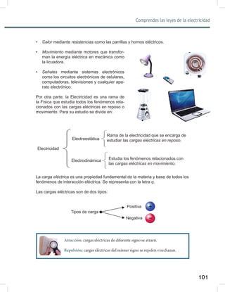 101
Comprendes las leyes de la electricidad
103
• Calor mediante resistencias como las parrillas y hornos eléctricos.
• Movimiento mediante motores que transfor-
man la energía eléctrica en mecánica como
la licuadora.
• Señales mediante sistemas electrónicos
como los circuitos electrónicos de celulares,
computadoras, televisiones y cualquier apa-
rato electrónico.
Por otra parte, la Electricidad es una rama de
la Física que estudia todos los fenómenos rela-
cionados con las cargas eléctricas en reposo o
movimiento. Para su estudio se divide en:
La carga	eléctrica es una propiedad fundamental de la materia y base de todos los
fenómenos de interacción eléctrica. Se representa con la letra q.
Las cargas eléctricas son de dos tipos:
Electricidad
Electroestática
Electrodinámica Estudia los fenómenos relacionados con
las cargas	eléctricas	en	movimiento.
Rama de la electricidad que se encarga de
estudiar las cargas	eléctricas	en	reposo.
Tipos de carga
Positiva
Negativa
Atracción: cargas eléctricas de diferente signo se atraen.
Repulsión: cargas eléctricas del mismo signo se repelen o rechazan.
 