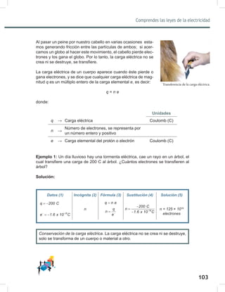 103
Comprendes las leyes de la electricidad
105
Al pasar un peine por nuestro cabello en varias ocasiones esta-
mos generando fricción entre las partículas de ambos; si acer-
camos un globo al hacer este movimiento, el cabello pierde elec-
trones y los gana el globo. Por lo tanto, la carga eléctrica no se
crea ni se destruye, se transfiere.
La carga eléctrica de un cuerpo aparece cuando éste pierde o
gana electrones, y se dice que cualquier carga eléctrica de mag-
nitud q es un múltiplo entero de la carga elemental e, es decir:
q = n e
donde:
Unidades
q → Carga eléctrica Coulomb (C)
n →
Número de electrones, se representa por
un número entero y positivo
e → Carga elemental del protón o electrón Coulomb (C)
Ejemplo 1: Un día lluvioso hay una tormenta eléctrica, cae un rayo en un árbol, el
cual transfiere una carga de 200 C al árbol. ¿Cuántos electrones se transfieren al
árbol?
Solución:
Conservación	de	la	carga	eléctrica. La carga eléctrica no se crea ni se destruye,
solo se transforma de un cuerpo o material a otro.
Transferencia de la carga eléctrica.
Datos (1) Incógnita (2) Fórmula (3) Sustitución (4) Solución (5)
q 200 C
= −
- -19
e 1.6 x 10 C
= −
n
q n e
=
q
n
e−
= -19
200 C
n
1.6 x 10 C
−
=
−
	
n	=	125	×	1019
	
electrones
 