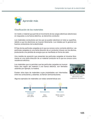 105
Comprendes las leyes de la electricidad
107
Aprende más
Clasificación de los materiales
Un medio o material que permite el movimiento de las cargas eléctricas (electrones)
en respuesta a una fuerza eléctrica, se denomina conductor.
Los materiales conductores son los que se pueden electrizar en toda su superficie,
debido a que los electrones se mueven libremente. Los metales por lo general son
buenos conductores de la electricidad.
El flujo de las partículas cargadas es lo que se conoce como corriente	eléctrica. Las
partículas cargadas en una cierta dirección de un conductor chocan con los átomos,
produciendo una pérdida de energía que se manifiesta en forma de calor.
Una medida de oposición que presentan las partículas cargadas al moverse libre-
mente en una cierta dirección de un material conductor es lo que se conoce como
resistencia	eléctrica.
Los materiales que no permiten que las partículas cargadas se muevan
hacia otra región del material a una fuerza eléctrica, son llamados
aislantes por ejemplo, la madera.
Existen otros tipos de materiales cuyas propiedades son intermedias
entre los conductores y aislantes; se llaman semiconductores.
Algunos ejemplos de materiales con estas características son:
Los semicondures tienen
aplicaciones como
componentes electrónicos.
Aisladores o malos
conductores
Semiconductores Conductores
Loza, agua,
vidrio, gomas
Silicio,
germanio.
Metales, aluminio,
oro, cobre.
 