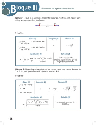108
110
Comprendes las leyes de la electricidad
Bloque III
Ejemplo 1: ¿Cuál es la fuerza eléctrica entre las cargas mostrada en la figura? Con-
sidera que se encuentran en el vacío.
Solución:
Ejemplo 2: Determina a qué distancia se deben poner dos cargas iguales de
7 × 10−3
C, para que la fuerza de repulsión sea de 4.4 N.
Solución:
Datos (1) Incógnita (2) Fórmula (3)
q1
	=	2	μC
					=	2	×	10−6
	C
q2
	=	4	μC
					=	4	×	10−6
	C
F 1 2
2
q q
F k
r
=
Sustitución (4) Solución (5)
( )( )
( )
-6 -6
2
9
2
2
2 x 10 C 4 x 10 C
Nm
F 9 x 10
C 0.6 m
 
=  
 
	La	fuerza	es	0.8	N.	
El	signo	negativo	indica	que	las	
cargas	son	de	repulsión.
r	=	30	cm	=	0.3	m
k	=	9	×	109	
Nm2
/C2
Datos (1) Incógnita (2) Fórmula (3)
q1
	=	q2
	=	7	×	10−3
	C
F	=	4.4	N
k	=	9	×	109	
Nm2
/C2
r 1 2
2
q q
F k
r
=
2
1 2
kq q kq
r
F F
= =
Sustitución (4) Solución (5)
( )
2
2
9 3
2
N m
9 x 10 7 x 10 C
C
r
4.4 N
−
 
 
 
=
	La	distancia	debe	ser	de	
0.3165	m.
2μC 4μC
30 cm
 