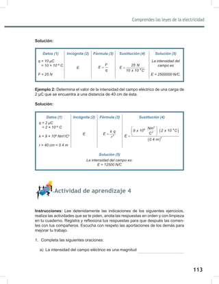 113
Comprendes las leyes de la electricidad
115
Solución:
Ejemplo 2: Determina el valor de la intensidad del campo eléctrico de una carga de
2 μC que se encuentra a una distancia de 40 cm de ésta.
Solución:
Actividad de aprendizaje 4
Instrucciones: Lee detenidamente las indicaciones de los siguientes ejercicios,
realiza las actividades que se te piden, anota las respuestas en orden y con limpieza
en tu cuaderno. Registra y reflexiona tus respuestas para que después las comen-
tes con tus compañeros. Escucha con respeto las aportaciones de los demás para
mejorar tu trabajo.
1. Completa las siguientes oraciones:
a) La intensidad del campo eléctrico es una magnitud
Datos (1) Incógnita (2) Fórmula (3) Sustitución (4) Solución (5)
q	=	10	μC
			=	10	×	10−6
	C
F	=	25	N
E
F
E
q
= 6
25 N
E
10 x 10 C
−
=
La	intensidad	del	
campo	es
E	=	2500000	N/C.
Datos (1) Incógnita (2) Fórmula (3) Sustitución (4)
q	=	2	μC
			=	2	×	10−6
	C
k	=	9	×	109
	Nm2
/C2
r	=	40	cm	=	0.4	m
E 2
k q
E
r
=
( )
( )
2
9 6
2
2
Nm
9 x 10 2 x 10 C
C
E
0.4 m
−
 
 
 
=
Solución (5)
La	intensidad	del	campo	es:
E	=	12500	N/C
 