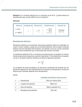 117
Comprendes las leyes de la electricidad
119
Ejemplo 2: La corriente eléctrica de un conductor es de 50 A. ¿Cuánto tiempo se
necesita para que circulen 5000 C por el conductor?
Solución:
Resistencia eléctrica
Resistencia eléctrica es la oposición natural que presentan todos los materiales, en
mayor o menor medida, al paso de una corriente eléctrica. Esto se debe a diversos
factores como la naturaleza del conductor, por ejemplo, el oro es un buen conductor
y opone menos resistencia que el cobre para que circule la corriente.
La resistencia eléctrica R de un conductor es proporcional a su longitud	l e inversa-
mente proporcional al área de su sección transversal A. Para determinar la resisten-
cia de un conductor eléctrico rectilíneo se utiliza la siguiente expresión:
L
R
A
ρ
=
La constante	de	proporcionalidad ρ se denomina resistividad	del	material que de-
pende del material con que esté fabricado el conductor y la temperatura ( de aquí se
deduce que R también depende de la temperatura)
donde:
Unidades del Sistema Internacional
ρ → Resistividad Ohm por metros (Ωm)
L → Longitud del alambre Metro (m)
A → Área del alambre Metro cuadrado (m2
)
R → Resistencia del alambre Ohm (Ω)
Datos (1) Incógnita (2) Fórmula (3) Sustitución (4) Solución (5)
I	=	50	A
q	=	5000	C
t
q
t
I
=
55 C
t
50 A
t 1.1 s
=
=
El	tiempo	
es	1.1	s.
 