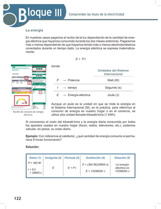 122
124
Comprendes las leyes de la electricidad
Bloque III
La energía
En nuestras casas pagamos el recibo de la luz dependiendo de la cantidad de ener-
gía eléctrica que hayamos consumido durante los dos meses anteriores. Pagaremos
más o menos dependiendo de que hayamos tenido más o menos electrodomésticos
conectados durante un tiempo dado. La energía eléctrica se expresa matemática-
mente:
E	=		P	t
donde:
Unidades del Sistema
Internacional
P → Potencia Watt (W)
t → tiempo Segundo (s)
E → Energía eléctrica Joule (J)
Aunque un joule es la unidad en que se mide la energía en
el Sistema Internacional (SI), en la práctica, para referirnos al
consumo de energía en nuestro hogar o en el comercio, se
utiliza otra unidad llamada kilowatt-hora (1 kWh).
Si conocemos el costo del kilowatt-hora y la energía diaria consumida por todos
los aparatos usados en nuestro hogar (focos, radios, televisores, etc.), podemos
calcular, en pesos, su costo diario.
Ejemplo: Con referencia al calefactor, ¿qué cantidad de energía consume si perma-
nece 8 horas funcionando?
Solución:
Recibo de consumo de energía
eléctrica.
Datos (1) Incógnita (2) Fórmula (3) Sustitución (4) Solución (5)
P	=	360	W
t	=	8	h
		=	28600	s
E E	=	P	t
E	=	(360	W)(28600	s)
E	=	10296000	J
La	energía	
eléctrica	es
10296000	J
 