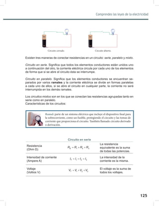 125
Comprendes las leyes de la electricidad
127
Existen tres maneras de conectar resistencias en un circuito: serie, paralelo y mixto.
Circuito	en	serie. Significa que todos los elementos conductores están unidos uno
a continuación del otro, la corriente eléctrica circula por cada uno de los elementos
de forma que si se abre el circuito ésta se interrumpe.
Circuito	en	paralelo.	Significa que los elementos conductores se encuentran se-
parados por varios ramales y la corriente eléctrica se divide en formas paralelas
a cada uno de ellos, si se abre el circuito en cualquier parte, la corriente no será
interrumpida en los demás ramales.
Los circuitos	mixtos son en los que se conectan las resistencias agrupadas tanto en
serie como en paralelo.
Características de los circuitos:
Circuito en serie
Resistencia
(Ohm Ω) 1 2 3
E
R R R R
= + +
La resistencia
equivalente es la suma
de todas las potencias.
Intensidad de corriente
(Ampere A) 1 2 3
T
I I I I
= = = La intensidad de la
corriente es la misma.
Voltaje
(Voltios V) 1 2 3
T
V V V V
= + + El voltaje es la suma de
todos los voltajes.
Circuito cerrado. Circuito abierto.
Ramal: parte de un sistema eléctrico que incluye el dispositivo final para
la sobrecorriente, como un fusible, protegiendo el circuito y las tomas de
corriente que proporciona el circuito. También llamado circuito derivado
o derivación.
 
