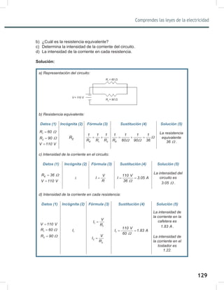 129
Comprendes las leyes de la electricidad
131
b) ¿Cuál es la resistencia equivalente?
c) Determina la intensidad de la corriente del circuito.
d) La intensidad de la corriente en cada resistencia.
Solución:
a)	Representación	del	circuito:
b)	Resistencia	equivalente:
Datos (1) Incógnita (2) Fórmula (3) Sustitución (4) Solución (5)
1
R 60 Ω
=
2
R 90 Ω
=
V 110 V
=
E
R
E 1 2
1 1 1
R R R
= +
E
1 1 1 1
R 60 90 36
Ω
Ω Ω
= + =
La	resistencia	
equivalente
36 Ω .
c)	Intensidad	de	la	corriente	en	el	circuito:
Datos (1) Incógnita (2) Fórmula (3) Sustitución (4) Solución (5)
E
R 36 Ω
=
V 110 V
=
I
V
I
R
=
110 V
I 3.05 A
36 Ω
= =
La	intensidad	del	
circuito	es
3.05 Ω .
d)	Intensidad	de	la	corriente	en	cada	resistencia:
Datos (1) Incógnita (2) Fórmula (3) Sustitución (4) Solución (5)
V 110 V
=
1
R 60 Ω
=
2
R 90 Ω
=
1
I
1
1
V
I
R
=
2
2
V
I
R
=
1
110 V
I 1.83 A
60 Ω
= =
La	intensidad	de	
la	corriente	en	la	
cafetera	es
1.83 A .
La	intensidad	de	
la	corriente	en	el	
tostador	es
1.22.
R1	
=	60	Ω
R2	
=	90	Ω
V	
=	110	V
 