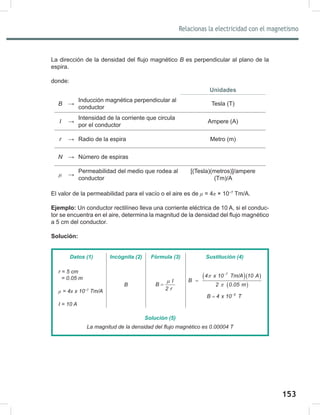 153
155
Relacionas la electricidad con el magnetismo
La dirección de la densidad del flujo magnético	B es perpendicular al plano de la
espira.
donde:
Unidades
B →
Inducción magnética perpendicular al
conductor
Tesla (T)
I →
Intensidad de la corriente que circula
por el conductor
Ampere (A)
r → Radio de la espira Metro (m)
N → Número de espiras
μ →
Permeabilidad del medio que rodea al
conductor
[(Tesla)(metros)]/ampere
(Tm)/A
El valor de la permeabilidad para el vacío o el aire es de μ = 4π × 10−7
Tm/A.
Ejemplo: Un conductor rectilíneo lleva una corriente eléctrica de 10 A, si el conduc-
tor se encuentra en el aire, determina la magnitud de la densidad del flujo magnético
a 5 cm del conductor.
Solución:
Datos (1) Incógnita (2) Fórmula (3) Sustitución (4)
r	=	5	cm
		=	0.05	m
μ	=	4π	x	10−7
	Tm/A
I	=	10	A
B
I
B
2 r
µ
=
( )( )
( )
7
4 x 10 Tm/A 10 A
B
2 0.05 m
π
π
−
=
5
B 4 x 10 T
−
=
Solución (5)
La	magnitud	de	la	densidad	del	flujo	magnético	es	0.00004	T
 