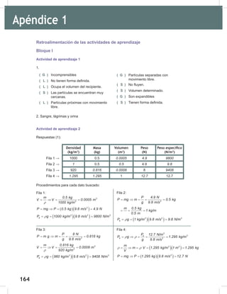 164
166
Apéndice 1
Retroalimentación de las actividades de aprendizaje
Bloque I
Actividad de aprendizaje 1
1.
2. Sangre, lágrimas y orina
Actividad de aprendizaje 2
Respuestas (1):
Densidad
(kg/m3
)
Masa
(kg)
Volumen
(m3
)
Peso
(N)
Peso específico
(N/m3
)
Fila 1 → 1000 0.5 0.0005 4.9 9800
Fila 2 → 1 0.5 0.5 4.9 9.8
Fila 3 → 920 0.816 0.0008 8 9408
Fila 4 → 1.295 1.295 1 12.7 12.7
Procedimientos para cada dato buscado:
Fila 3:
2
P 8 N
P m g m 0.816 kg
g 9.8 m/s
= ⇒ = = =
3
3
m 0.816 kg
V V 0.0008 m
920 kg/m
ρ
= ⇒ = =
( )( )
3 2 3
e
P g 960 kg/m 9.8 m/s 9408 N/m
ρ
= = =
Fila 1:
3
3
m 0.5 kg
V V 0.0005 m
1000 kg/m
ρ
= ⇒ = =
( )( )
2
P mg P 0.5 kg 9.8 m/s 4.9 N
= ⇒ = =
( )( )
3 2 3
e
P g 1000 kg/m 9.8 m/s 9800 N/m
ρ
= = =
Fila 2:
2
P 4.9 N
P mg m 0.5 kg
g 9.8 m/s
= ⇒ = = =
m 0.5 kg
1 kg/m
0.5 m
= = =
( )( )
3 2 3
e
P g 1 kg/m 9.8 m/s 9.8 N/m
ρ
= = =
Fila 4:
3
3
e
e 2
P 12.7 N/m
P g 1.295 kg/m
g 9.8 m/s
ρ ρ
= ⇒ = = =
( )( )
3 3
m
m V 1.295 kg/m 1 m 1.295 kg
V
ρ ρ
= ⇒ = = =
( )( )
2
P mg P 1.295 kg 9.8 m/s 12.7 N
= ⇒ = =
( G ) Incomprensibles
( L ) No tienen forma definida.
( L ) Ocupa el volumen del recipiente.
( S ) Las partículas se encuentran muy
cercanas.
( L ) Partículas próximas con movimiento
libre.
( G ) Partículas separadas con
movimiento libre.
( S ) No fluyen.
( S ) Volumen determinado.
( G ) Son expandibles
( S ) Tienen forma definida.
 