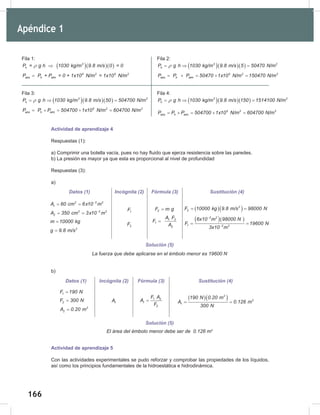 166
168
Apéndice 1
Actividad de aprendizaje 4
Respuestas (1):
a) Comprimir una botella vacía, pues no hay fluido que ejerza resistencia sobre las paredes.
b) La presión es mayor ya que esta es proporcional al nivel de profundidad
Respuestas (3):
a)
b)
Actividad de aprendizaje 5
Con las actividades experimentales se pudo reforzar y comprobar las propiedades de los líquidos,
así como los principios fundamentales de la hidroestática e hidrodinámica.
Fila 1:
( )( )( )
3
h
P = g h 1030 kg/m 9.8 m/s 0 = 0
ρ ⇒
5 2 5 2
abs h atm
P P + P = 0 + 1x10 N/m = 1x10 N/m
=
Fila 2:
( )( )( )
3 2
h
P g h 1030 kg/m 9.8 m/s 5 50470 N/m
ρ
= ⇒ =
5 2 2
abs h atm
P P P 50470 1x10 N/m 150470 N/m
= + = + =
Fila 3:
( )( )( )
3 2
h
P g h 1030 kg/m 9.8 m/s 50 504700 N/m
ρ
= ⇒ =
5 2 2
abs h atm
P P P 504700 1x10 N/m 604700 N/m
= + = + =
Fila 4:
( )( )( )
3 2
h
P g h 1030 kg/m 9.8 m/s 150 1514100 N/m
ρ
= ⇒ =
5 2 2
abs h atm
P P P 504700 1x10 N/m 604700 N/m
= + = + =
Datos (1) Incógnita (2) Fórmula (3) Sustitución (4)
2 3 2
1
A 60 cm 6x10 m
−
= =
2 2 2
2
A 350 cm 3x10 m
−
= =
m 10000 kg
=
2
g 9.8 m/s
=
1
F
2
F
2
F m g
=
1 2
1
2
A F
F
A
=
( )( )
2
2
F 10000 kg 9.8 m/s 98000 N
= =
( )( )
3 2
1 2 2
6x10 m 98000 N
F 19600 N
3x10 m
−
−
= =
Solución (5)
La	fuerza	que	debe	aplicarse	en	el	émbolo	menor	es	19600	N
Datos (1) Incógnita (2) Fórmula (3) Sustitución (4)
1
F 190 N
=
2
F 300 N
=
2
2
A 0.20 m
=
1
A 1 2
1
2
F A
A
F
= ( )( )
2
2
1
190 N 0.20 m
A 0.126 m
300 N
= =
Solución (5)
El	área	del	émbolo	menor	debe	ser	de		0.126	m2
 