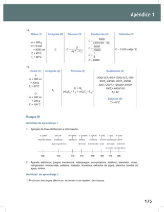 175
177
14.
Datos (1) Incógnita (2) Fórmula (3) Sustitución (4) Solución (5)
m	=	500	g	
Q	=	5	kcal
								=	5000	cal
Ti
	=	40°C
Tf
	=	80°C
C
f i
Q
C
m(T T )
=
−
5000
C
(500)(80 40)
5000
C
20000
1
C
4
C 0.025
=
−
=
=
=
C 0.025 cal/g °C
= ⋅
15.
Datos (1) Incógnita (2) Fórmula (3) Sustitución (4)
							-1-																		
m	=	300	ml
		=	300	g								
Ti
	=	80°C								
-2-
m	=	200	ml
				=	200	g
Ti
	=	100°C
Tf
Q1
	=	Q2
mC(Tf	1
−Ti	1
)	=	mC(Tf	2
−Ti	2
)
(300)(1)(Tf
−80)=	(200)(1)(Tf
-100)
300Tf
−24000=	200Tf
−20000
300Tf
−200Tf
=	−20000+24000
100Tf
=	4000/100
Tf
=	40
Solución (5)
Tf
=	40°C
Bloque III
Actividad de aprendizaje 1
1. Ejemplo de línea del tiempo e información:
2. Aparato eléctricos: juegos mecánicos, videojuegos, computadora, teléfono, televisión, video,
refrigerador, microondas, cafetera, tostador, licuadora, extractor de jugos, plancha, bomba de
agua, timbre.
Actividad de aprendizaje 2
1. Producen descargas eléctricas, se atraen o se repelen, dan toques.
Apéndice 1
 