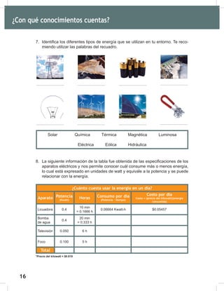 16
18
7. Identifica los diferentes tipos de energía que se utilizan en tu entorno. Te reco-
miendo utilizar las palabras del recuadro.
8. La siguiente información de la tabla fue obtenida de las especificaciones de los
aparatos eléctricos y nos permite conocer cuál consume más o menos energía,
lo cual está expresado en unidades de watt y equivale a la potencia y se puede
relacionar con la energía.
¿Cuánto cuesta usar la energía en un día?
Aparato Potencia
(Kwatt)
Horas Consumo por día
(Potencia ∙ tiempo)
Costo por día
Costo = (precio del kilowatt)(energía
consumida)
Licuadora 0.4
10 min
= 0.1666 h
0.06664 Kwatt-h $0.05457
Bomba
de agua
0.4
20 min
= 0.333 h
Televisión 0.050 6 h
Foco 0.100 5 h
Total
*Precio del kilowatt = $0.819
¿Con qué conocimientos cuentas?
Solar Química Térmica Magnética Luminosa
Eléctrica Eólica Hidráulica
 