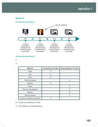 185
187
Bloque IV
Actividad de aprendizaje 1
Actividad de aprendizaje 2
2.
a)
Material Es atraído por el imán No es atraído por el imán
Aguja X
Clip X
Clavo X
Palito de madera X
Moneda X
Goma X
Trozo de hoja pequeño X
Algodón X
Tapa de refresco X
Un trozo de alambre pequeño X
b) Los que son atraídos por el imán.
c) Son metales y son ferromagnéticos.
Uso de imágenes
Año Año Año Año
Fechas
importantes,
descripción de
acontecimientos,
personajes.
Fechas
importantes,
descripción de
acontecimientos,
personajes.
Fechas
importantes,
descripción de
acontecimientos,
personajes.
Fechas
importantes,
descripción de
acontecimientos,
personajes.
Apéndice 1
 