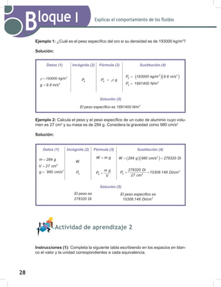 28
30
Explicas el comportamiento de los fluidos
Bloque I
Ejemplo 1: ¿Cuál es el peso específico del oro si su densidad es de 193000 kg/m3
?
Solución:
Ejemplo 2: Calcula el peso y el peso específico de un cubo de aluminio cuyo volu-
men es 27 cm3
y su masa es de 284 g. Considera la gravedad como 980 cm/s2
Solución:
Actividad de aprendizaje 2
Instrucciones (1): Completa la siguiente tabla escribiendo en los espacios en blan-
co el valor y la unidad correspondientes a cada equivalencia.
Datos (1) Incógnita (2) Fórmula (3) Sustitución (4)
3
193000 kg/m
ρ =
2
g 9.8 m/s
=
e
P e
P g
ρ
=
( )( )
3 2
e
3
e
P 193000 kg/m 9.8 m/s
P 1891400 N/m
=
=
Solución (5)
El	peso	específico	es	 3
1891400 N/m
Datos (1) Incógnita (2) Fórmula (3) Sustitución (4)
m 284 g
=
3
V 27 cm
=
2
g 980 cm/s
=
W
e
P
W m g
=
e
m g
P
V
=
( )( )
2
W 284 g 980 cm/s 278320 Di
= =
3
e 3
278320 Di
P 10308.148 Di/cm
27 cm
= =
Solución (5)
El	peso	es
278320 Di
El	peso	específico	es
3
10308.148 Di/cm
 