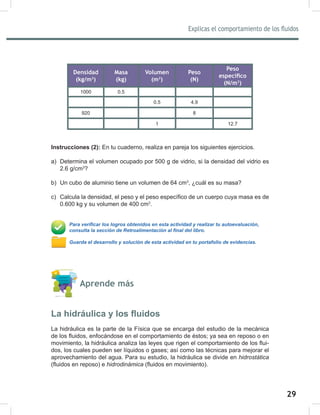 29
Explicas el comportamiento de los fluidos
31
Densidad
(kg/m3
)
Masa
(kg)
Volumen
(m3
)
Peso
(N)
Peso
específico
(N/m3
)
1000 0.5
0.5 4.9
920 8
1 12.7
Instrucciones (2): En tu cuaderno, realiza en pareja los siguientes ejercicios.
a) Determina el volumen ocupado por 500 g de vidrio, si la densidad del vidrio es
2.6 g/cm3
?
b) Un cubo de aluminio tiene un volumen de 64 cm3
, ¿cuál es su masa?
c) Calcula la densidad, el peso y el peso específico de un cuerpo cuya masa es de
0.600 kg y su volumen de 400 cm3
.
Para verificar los logros obtenidos en esta actividad y realizar tu autoevaluación,
consulta la sección de Retroalimentación al final del libro.
Guarda el desarrollo y solución de esta actividad en tu portafolio de evidencias.
Aprende más
La hidráulica y los fluidos
La hidráulica es la parte de la Física que se encarga del estudio de la mecánica
de los fluidos, enfocándose en el comportamiento de éstos; ya sea en reposo o en
movimiento, la hidráulica analiza las leyes que rigen el comportamiento de los flui-
dos, los cuales pueden ser líquidos o gases; así como las técnicas para mejorar el
aprovechamiento del agua. Para su estudio, la hidráulica se divide en hidrostática
(fluidos en reposo) e hidrodinámica (fluidos en movimiento).
 