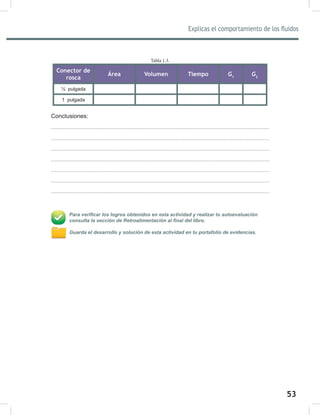 53
Explicas el comportamiento de los fluidos
55
Conector de
rosca
Área Volumen Tiempo G1
G2
½ pulgada
1 pulgada
Conclusiones:
Para verificar los logros obtenidos en esta actividad y realizar tu autoevaluación
consulta la sección de Retroalimentación al final del libro.
Guarda el desarrollo y solución de esta actividad en tu portafolio de evidencias.
Tabla 1.3.
 