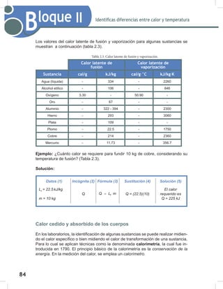 84
86
Bloque II Identificas diferencias entre calor y temperatura
Los valores del calor latente de fusión y vaporización para algunas sustancias se
muestran a continuación (tabla 2.3).
Calor latente de
fusión
Calor latente de
vaporización
Sustancia cal/g kJ/kg cal/g∙°C kJ/kg∙K
Agua (líquida) - 334 - 2260
Alcohol etílico - 106 - 846
Oxígeno 3.30 - 50.90 -
Oro - 67 - -
Aluminio - 322 - 394 - 2300
Hierro - 293 - 3060
Plata - 109 - -
Plomo - 22.5 - 1750
Cobre - 214 - 2360
Mercurio - 11.73 - 356.7
Ejemplo: ¿Cuánto calor se requiere para fundir 10 kg de cobre, considerando su
temperatura de fusión? (Tabla 2.3).
Solución:
Calor cedido y absorbido de los cuerpos
En los laboratorios, la identificación de algunas sustancias se puede realizar midien-
do el calor específico o bien midiendo el calor de transformación de una sustancia.
Para lo cual se aplican técnicas como la denominada calorimetría, la cual fue in-
troducida en 1790. El principio básico de la calorimetría es la conservación	de	la	
energía. En la medición del calor, se emplea un calorímetro.
Datos (1) Incógnita (2) Fórmula (3) Sustitución (4) Solución (5)
Lf
	=	22.5	
kJ/kg
m	=	10	kg
Q f
Q L m
= Q	=	(22.5)(10)
El	calor	
requerido	es	
Q	=	225	kJ
Tabla 2.3. Calor latente de fusión y vaporización.
 