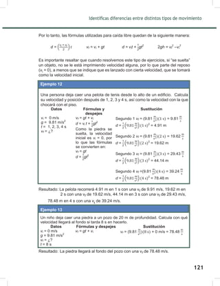 123
Identificas diferencias entre distintos tipos de movimiento
Por lo tanto, las fórmulas utilizadas para caída libre quedan de la siguiente manera:
Es importante resaltar que cuando resolvemos este tipo de ejercicios, si “se suelta”
un objeto, no se le está imprimiendo velocidad alguna, por lo que parte del reposo
(vi = 0), a menos que se indique que es lanzado con cierta velocidad, que se tomará
como la velocidad inicial.
Una persona deja caer una pelota de tenis desde lo alto de un edificio. Calcula
su velocidad y posición después de 1, 2, 3 y 4 s, así como la velocidad con la que
chocará con el piso.
Resultado: La pelota recorrerá 4.91 m en 1 s con una vf de 9.91 m/s, 19.62 m en
2 s con una vf de 19.62 m/s, 44.14 m en 3 s con una vf de 29.43 m/s,
78.48 m en 4 s con una vf
de 39.24 m/s.
Resultado: La piedra llegará al fondo del pozo con una vf de 78.48 m/s.
Datos Fórmulas y
despejes
Sustitución
vi = 0 m/s
g = 9.81 m/s2
t = 1, 2, 3, 4 s
vf = ¿?
vf = gt + vi
d = vi t + gt2
Como la piedra se
suelta, la velocidad
inicial es vi = 0, por
lo que las fórmulas
se convierten en:
vf = gt
d = gt2
Segundo 1 vf = (9.81 = 9.81
d = ( ) 2
= 4.91 m
Segundo 2 vf = (9.81 = 19.62
d = ( ) 2
= 19.62 m
Segundo 3 vf = (9.81 = 29.43
d = ( ) 2
= 44.14 m
Segundo 4 vf =(9.81 = 39.24
d = ( ) 2
= 78.48 m
Ejemplo 12
Un niño deja caer una piedra a un pozo de 20 m de profundidad. Calcula con qué
velocidad llegará al fondo si tarda 8 s en hacerlo.
Datos Fórmulas y despejes Sustitución
vi = 0 m/s
g = 9.81 m/s2
vf = ¿?
t = 8 s
vf = gt + vi vf = (9.81 + 0 m/s = 78.48
Ejemplo 13
d = ( ) vf = vi + gt d = vit + gt2
2gh = vf
2
–vi
2
.
123
Identificas diferencias entre distintos tipos de movimiento
Por lo tanto, las fórmulas utilizadas para caída libre quedan de la siguiente manera:
Es importante resaltar que cuando resolvemos este tipo de ejercicios, si “se suelta”
un objeto, no se le está imprimiendo velocidad alguna, por lo que parte del reposo
(vi = 0), a menos que se indique que es lanzado con cierta velocidad, que se tomará
como la velocidad inicial.
Una persona deja caer una pelota de tenis desde lo alto de un edificio. Calcula
su velocidad y posición después de 1, 2, 3 y 4 s, así como la velocidad con la que
chocará con el piso.
Resultado: La pelota recorrerá 4.91 m en 1 s con una vf de 9.91 m/s, 19.62 m en
2 s con una vf de 19.62 m/s, 44.14 m en 3 s con una vf de 29.43 m/s,
78.48 m en 4 s con una vf
de 39.24 m/s.
Resultado: La piedra llegará al fondo del pozo con una vf de 78.48 m/s.
Datos Fórmulas y
despejes
Sustitución
vi = 0 m/s
g = 9.81 m/s2
t = 1, 2, 3, 4 s
vf = ¿?
vf = gt + vi
d = vi t + gt2
Como la piedra se
suelta, la velocidad
inicial es vi = 0, por
lo que las fórmulas
se convierten en:
vf = gt
d = gt2
Segundo 1 vf = (9.81 = 9.81
d = ( ) 2
= 4.91 m
Segundo 2 vf = (9.81 = 19.62
d = ( ) 2
= 19.62 m
Segundo 3 vf = (9.81 = 29.43
d = ( ) 2
= 44.14 m
Segundo 4 vf =(9.81 = 39.24
d = ( ) 2
= 78.48 m
Ejemplo 12
Un niño deja caer una piedra a un pozo de 20 m de profundidad. Calcula con qué
velocidad llegará al fondo si tarda 8 s en hacerlo.
Datos Fórmulas y despejes Sustitución
vi = 0 m/s
g = 9.81 m/s2
vf = ¿?
t = 8 s
vf = gt + vi vf = (9.81 + 0 m/s = 78.48
Ejemplo 13
d = ( ) vf = vi + gt d = vit + gt2
2gh = vf
2
–vi
2
.
121
 