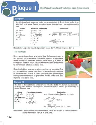 124
Identificas diferencias entre distintos tipos de movimiento
Bloque II
Resultado: La piedra llegará al piso con una vf de 11.89 m/s después de 1 s
Resultado: La bala tendrá una velocidad de 10.76 m/s a los 4 s, y alcanzará una
altura máxima de 127.25 m en 5.09 s.
Un niño lanza hacia abajo una piedra con una velocidad de 2 m/s desde lo alto de un
árbol de 7 m de altura. Calcula en cuánto tiempo llegará al piso y con qué velocidad lo
hará.
Datos Fórmulas y despejes Sustitución
vi = 2 m/s
d = 7 m
g = 9.81 m/s2
t = ¿?
vf = ¿?
2𝑔𝑔𝑔𝑔𝑔𝑔𝑔𝑔 = vf
2
– vi
2
2𝑔𝑔𝑔𝑔𝑔𝑔𝑔𝑔 + vi
2
= vf
2
𝑣𝑣𝑣𝑣𝑓𝑓𝑓𝑓 = √2gd + vi
2
𝑣𝑣𝑣𝑣𝑓𝑓𝑓𝑓 = vi + gt
𝑣𝑣𝑣𝑣𝑓𝑓𝑓𝑓 – vi = gt
𝑡𝑡𝑡𝑡 =
vf - vi
g
vf = √2 (9.81
m
s2)(7 m) + (2
m
s
)
2
= 11.89
m
𝑠𝑠𝑠𝑠
t =
11.89
m
s
- 2
m
s
9.81
m
s2
= 1 s
Ejemplo 14
Una bala es disparada hacia arriba con una velocidad de 50 m/s. Calcula su velocidad a
los 4 segundos de haber sido disparada, además de la altura máxima que alcanzará y en
cuánto tiempo lo hará.
Datos Fórmulas y despejes Sustitución
vi = 50 m/s
t = 4 s
g = -9.81 m/s2
v4s = ¿?
dmax = ¿?
vf = vi – gt
vf – vi = -gt
t =
-
d = ( )
v4s = (50 m/s) – ( = 10.76 m/s
t =
-
-
= 5.09 s
d = ( ) = 127.25 m
Ejemplo 15
Tiro vertical
Un movimiento contrario a la caída libre de los cuerpos es el
tiro vertical, un movimiento totalmente opuesto y que puede
verse cuando un objeto es lanzado hacia arriba, y al medir el
tiempo que tarda en llegar a su altura máxima será exactamen-
te el mismo en retornar en caída libre.
Cuando el objeto alcanza su altura máxima, su velocidad final
es cero, debido a que se trata de un movimiento uniformemen-
te desacelerado, ya que el factor principal para que el objeto
frene paulatinamente es la gravedad, mismo factor que está
implícito en la caída libre.
122
 