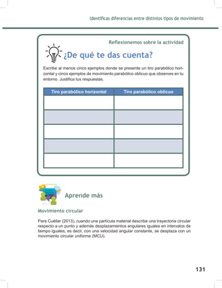 133
Identificas diferencias entre distintos tipos de movimiento
Reflexionemos sobre la actividad
¿De qué te das cuenta?
Escribe al menos cinco ejemplos donde se presente un tiro parabólico hori-
zontal y cinco ejemplos de movimiento parabólico oblicuo que observes en tu
entorno. Justifica tus respuestas.
Tiro parabólico horizontal Tiro parabólico oblicuo
Aprende más
Movimiento circular
Para Cuéllar (2013), cuando una partícula material describe una trayectoria circular
respecto a un punto y además desplazamientos angulares iguales en intervalos de
tiempo iguales, es decir, con una velocidad angular constante, se desplaza con un
movimiento circular uniforme (MCU).
131
 