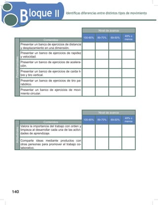 142
Identificas diferencias entre distintos tipos de movimiento
Bloque II
Procedimentales
Contenidos
Presentar un banco de ejercicios de distancia
y desplazamiento en una dimensión.
Presentar un banco de ejercicios de rapidez
y velocidad.
Presentar un banco de ejercicios de acelera-
ción.
Presentar un banco de ejercicios de caída li-
bre y tiro vertical.
Presentar un banco de ejercicios de tiro pa-
rabólico.
Presentar un banco de ejercicios de movi-
miento circular.
Nivel de avance
100-90% 89-70% 69-50%
49% o
menos
Actitudinales
Contenidos
Valora la importancia del trabajo con orden y
limpieza al desarrollar cada una de las activi-
dades de aprendizaje.
Comparte ideas mediante productos con
otras personas para promover el trabajo co-
laborativo.
Nivel de avance
100-90% 89-70% 69-50%
49% o
menos
140
 
