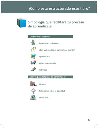 15
Simbología que facilitará tu proceso
de aprendizaje
Diseño Instruccional
Para iniciar, reflexiona
¿Con qué objetos de aprendizaje cuento?
Aprende más
Aplica lo aprendido
Actividad
Apoyos para reforzar el aprendizaje
Glosario
Reflexiones sobre la actividad
Sabías que...
¿Cómo está estructurado este libro?
13
 