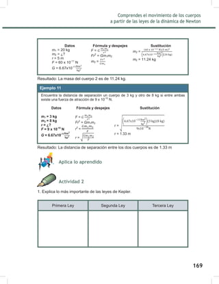 171
Comprendes el movimiento de los cuerpos
a partir de las leyes de la dinámica de Newton
171
Resultado: La masa del cuerpo 2 es de 11.24 kg.
Resultado: La distancia de separación entre los dos cuerpos es de 1.33 m
Aplica lo aprendido
Actividad 2
1. Explica lo más importante de las leyes de Kepler.
Primera Ley Segunda Ley Tercera Ley
Encuentra la distancia de separación un cuerpo de 3 kg y otro de 8 kg si entre ambas
existe una fuerza de atracción de 9 x 10-10
N.
Datos Fórmula y despejes Sustitución
m1 = 3 kg
m2 = 8 kg
r = ¿?
F = 9 x 10-10
N
G = 6.67x10-11
F =
Fr2
= Gm1m2
r2
=
r = √
r =
√
( )
r = 1.33 m
Ejemplo 11
Ejemplo 10:
Un cuerpo de 20 kg se encuentra a 5 m de distancia de otro cuerpo, y entre
ambos existe una fuerza de atracción de 60 x 10-11
N. Calcula la masa del otro
cuerpo.
Datos Fórmula y despejes Sustitución
m1 = 20 kg
m2 = ¿?
r = 5 m
F = 60 x 10-11
N
G = 6.67x10-11
F =
Fr2
= Gm1m2
m2 =
m2 =
( )
m2 = 11.24 kg
169
 