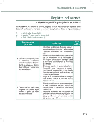 217
Relacionas el trabajo con la energía
217
Registro del avance
Competencias genéricas y disciplinares del bloque IV
Instrucciones. Al concluir el bloque, registra el nivel de avance que lograste en el
desarrollo de las competencias genéricas y disciplinares. Utiliza la siguiente escala:
A = Alto (La he desarollado)
M = Medio (En proceso de desarrollo)
B = Bajo (No la he desarrollado)
Competencias
genéricas
Atributos
4. Escucha, interpreta y emi-
te mensajes pertinentes
en distintos contextos me-
diante la utilización de me-
dios, códigos y herramien-
tas apropiados.
• Identifica problemas, formula pregun-
tas de carácter científico y plantea las
hipótesis necesarias para responder-
las.
• Relaciona las expresiones simbólicas
de un fenómeno de la naturaleza y
los rasgos observables a simple vista
o mediante instrumentos o modelos
científicos.
• Obtiene, registra y sistematiza la in-
formación para responder a pregun-
tas de carácter científico, consultando
fuentes relevantes y realizando expe-
rimentos pertinentes.
• Explica el funcionamiento de máqui-
nas de uso común a partir de nocio-
nes científicas.
5. Desarrolla innovaciones y
propone soluciones a pro-
blemas a partir de méto-
dos establecidos.
• Diseña modelos o prototipos para re-
solver problemas locales, satisfacer
necesidades o demostrar principios
científicos.
• Propone maneras de solucionar un
problema o desarrollar un proyecto en
equipo, definiendo un curso de acción
con pasos específicos.
Nivel
de
avance
215
 