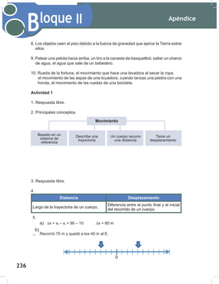 Apéndice
238
Bloque II
8. Los objetos caen al piso debido a la fuerza de gravedad que ejerce la Tierra sobre
ellos.
9. Patear una pelota hacia arriba, un tiro a la canasta de basquetbol, saltar un charco
de agua, el agua que sale de un bebedero.
10. Rueda de la fortuna, el movimiento que hace una lavadora al secar la ropa,
el movimiento de las aspas de una licuadora, cuando lanzas una piedra con una
honda, el movimiento de las ruedas de una bicicleta.
Actividad 1
1. Respuesta libre.
2. Principales conceptos.
3. Respuesta libre.
4.
Distancia Desplazamiento
Largo de la trayectoria de un cuerpo.
Diferencia entre el punto final y el inicial
del recorrido de un cuerpo.
Movimiento
Basado en un
sistema de
referencia
Describe una
trayectoria
Un cuerpo recorre
una distancia
Tiene un
desplazamiento
5.
a) x = xf – xi = 90 – 10 x = 80 m
6. Recorrió 70 m y quedó a los 40 m al E.
b)
236
 